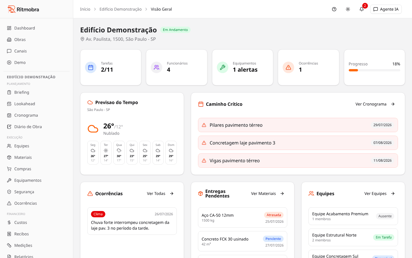 Tela do Ritmobra com caminho crítico, ocorrências e entregas de uma obra