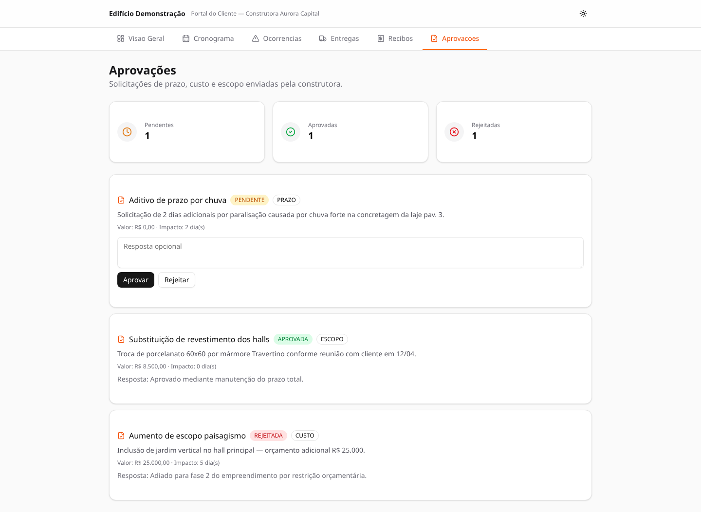 Decisão do cliente no portal