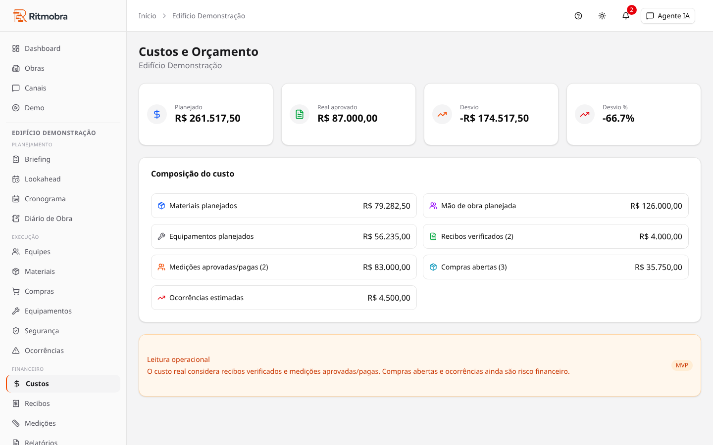 KPIs de custo