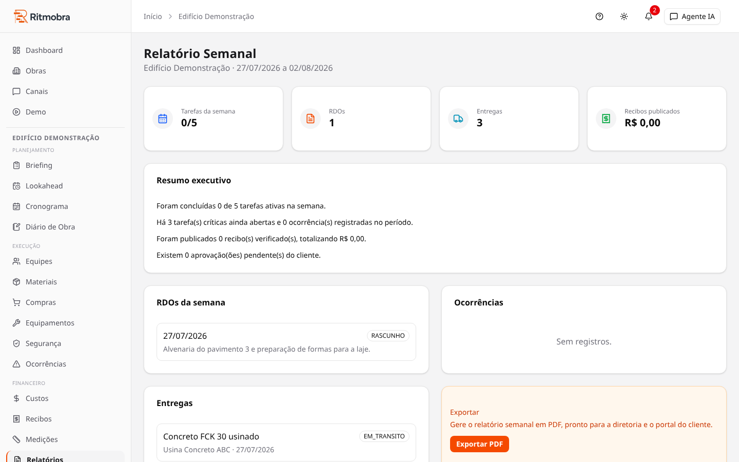 KPIs semanais